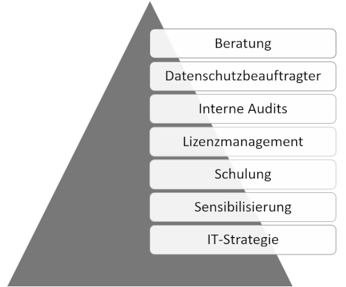 Averdis Pyramide