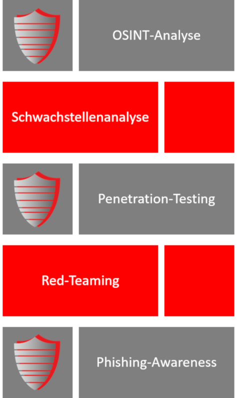 Teilgebiete Informationssicherheit