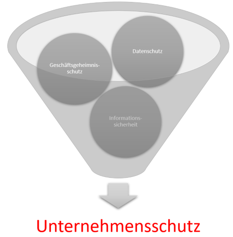 Unternehmensschutz